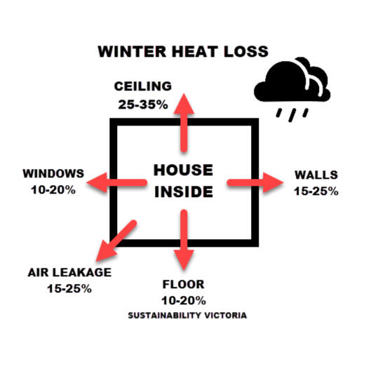 Winter Heat Loss